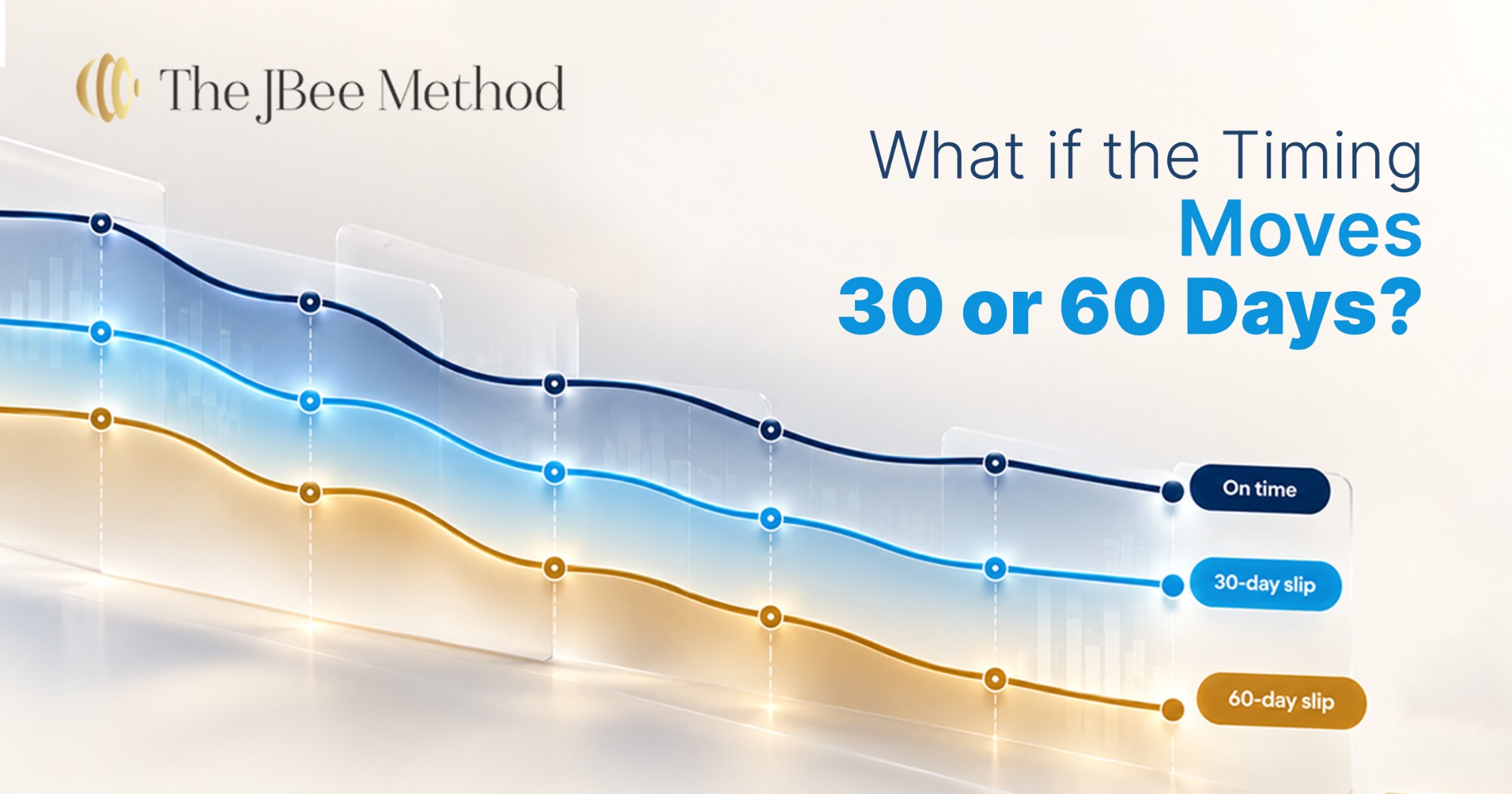 Three cash forecast scenarios showing the effect of a 30 day and 60 day award delay